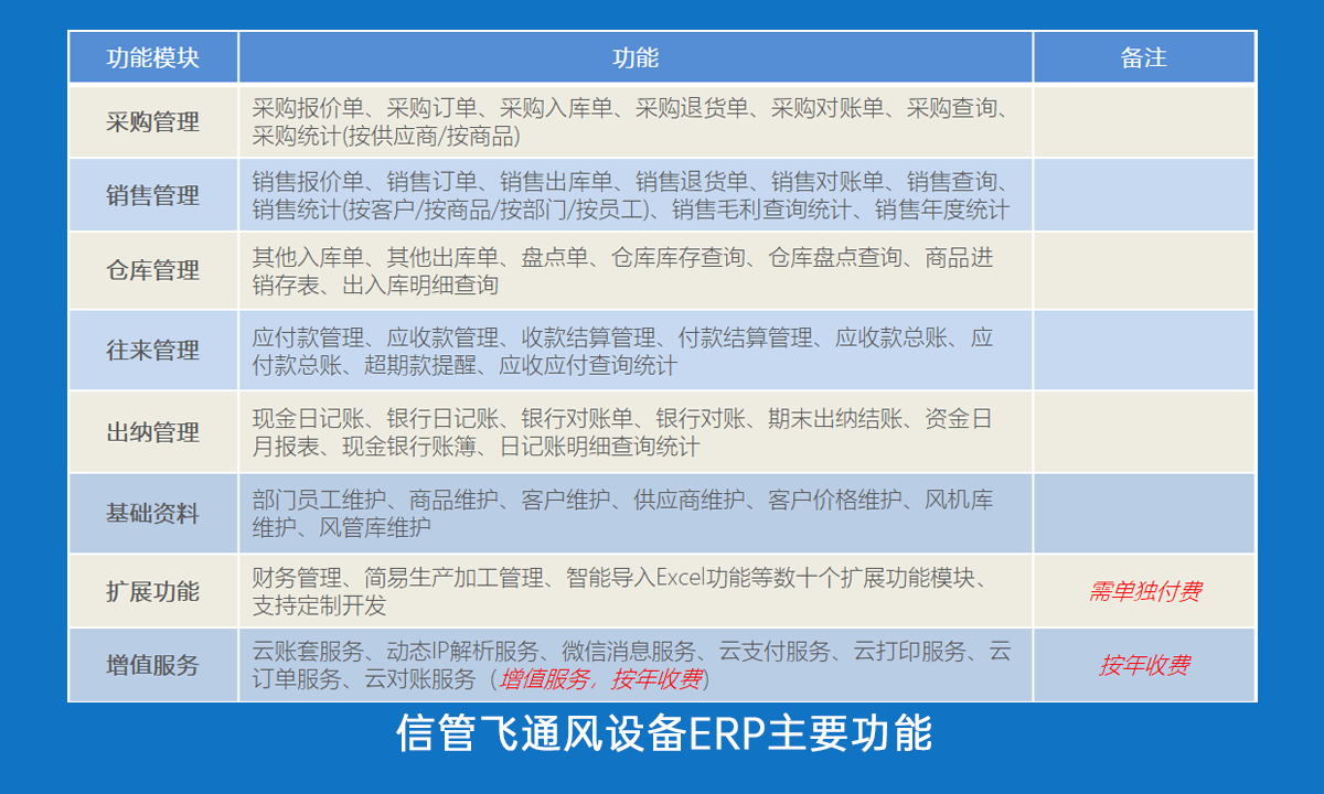 ϵ�y��Ҫ����